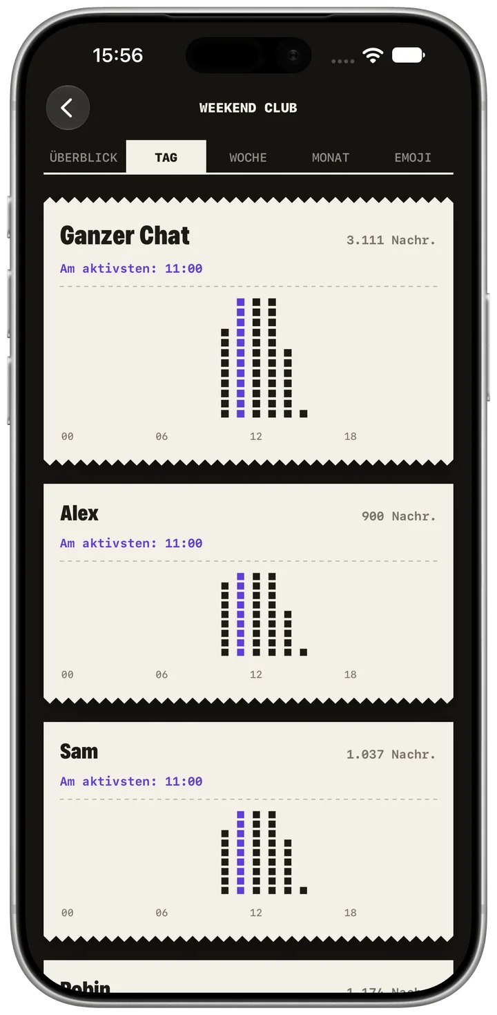 Aktivität nach Uhrzeit. App-Aufnahme auf Deutsch; einzelne Bedienelemente bleiben auf Englisch. Fiktive Beispieldaten. Originaldarstellung der App.