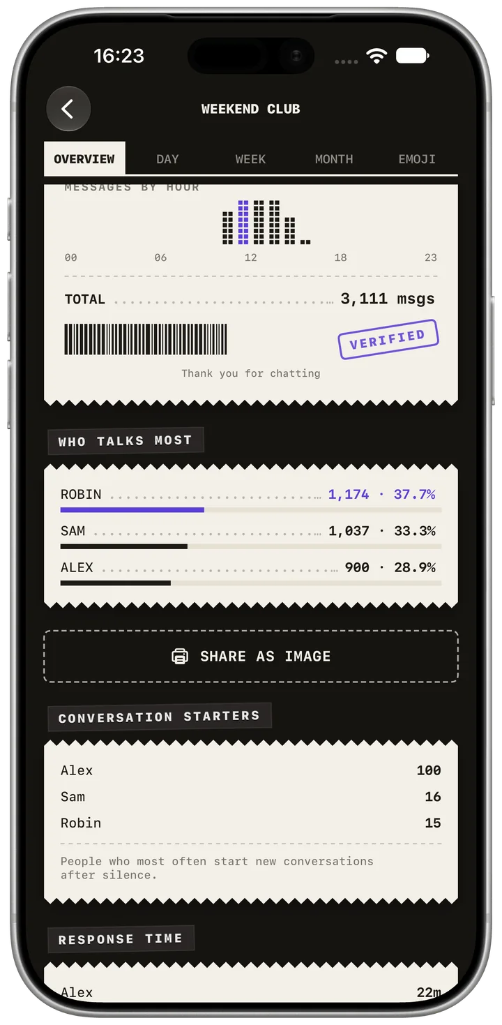 Messages per person. App screenshot in English. Fictional example data. Native app appearance.