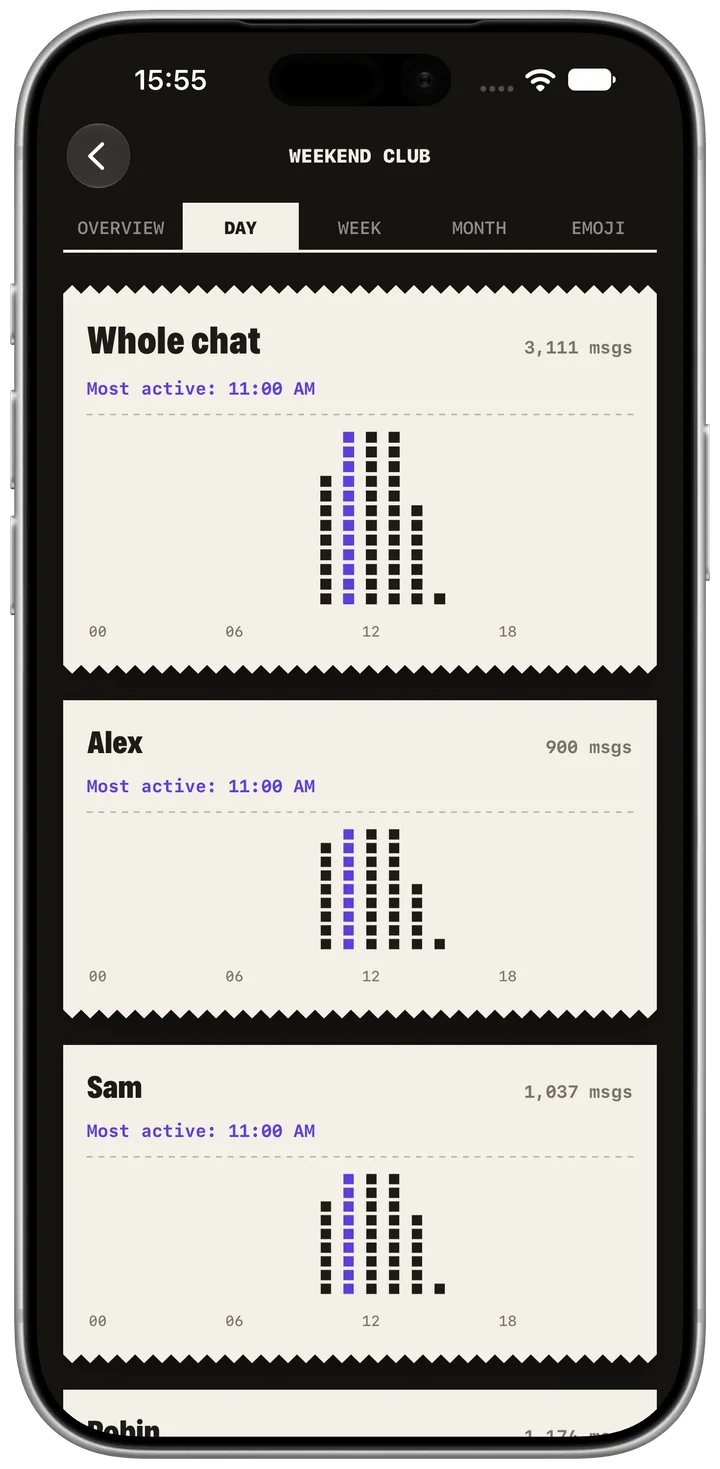 Activity by hour. App screenshot in English. Fictional example data. Native app appearance.