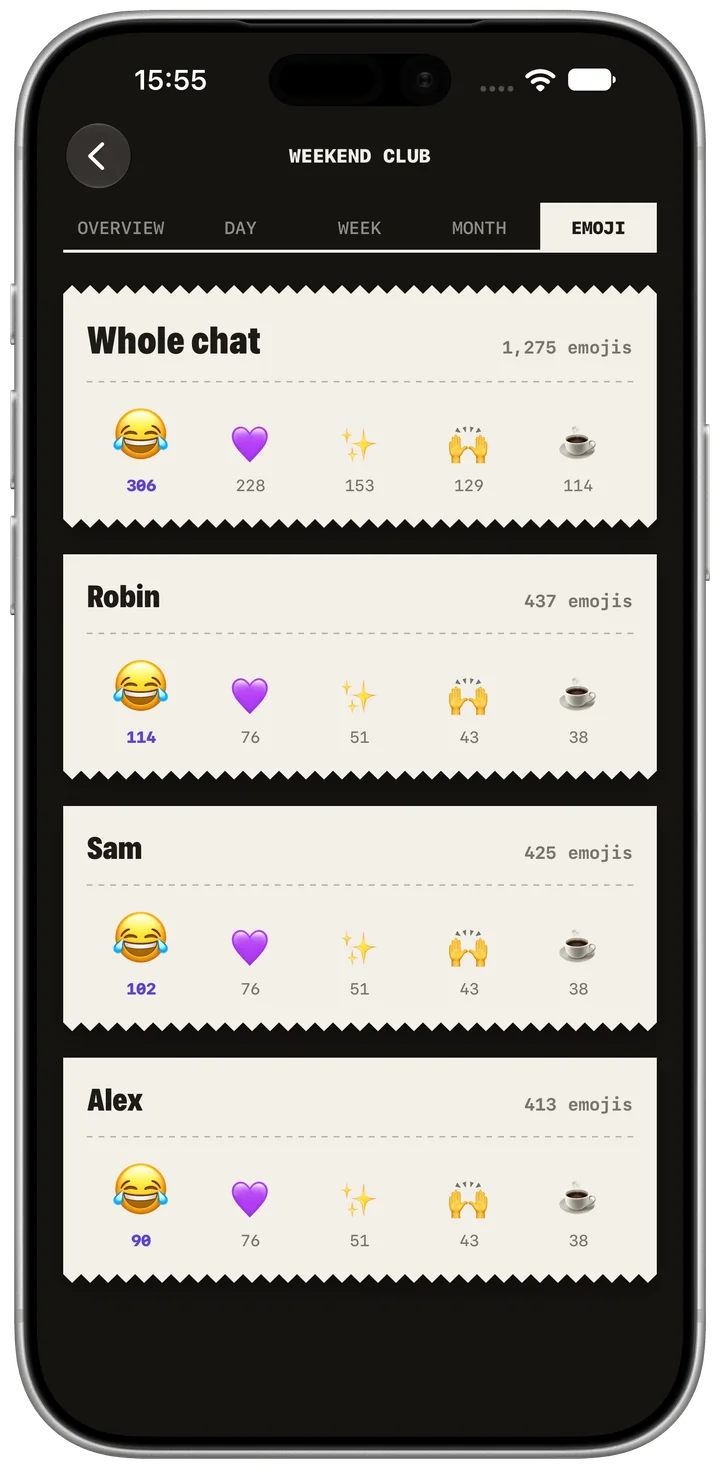 Emoji statistics. App screenshot in English. Fictional example data. Native app appearance.