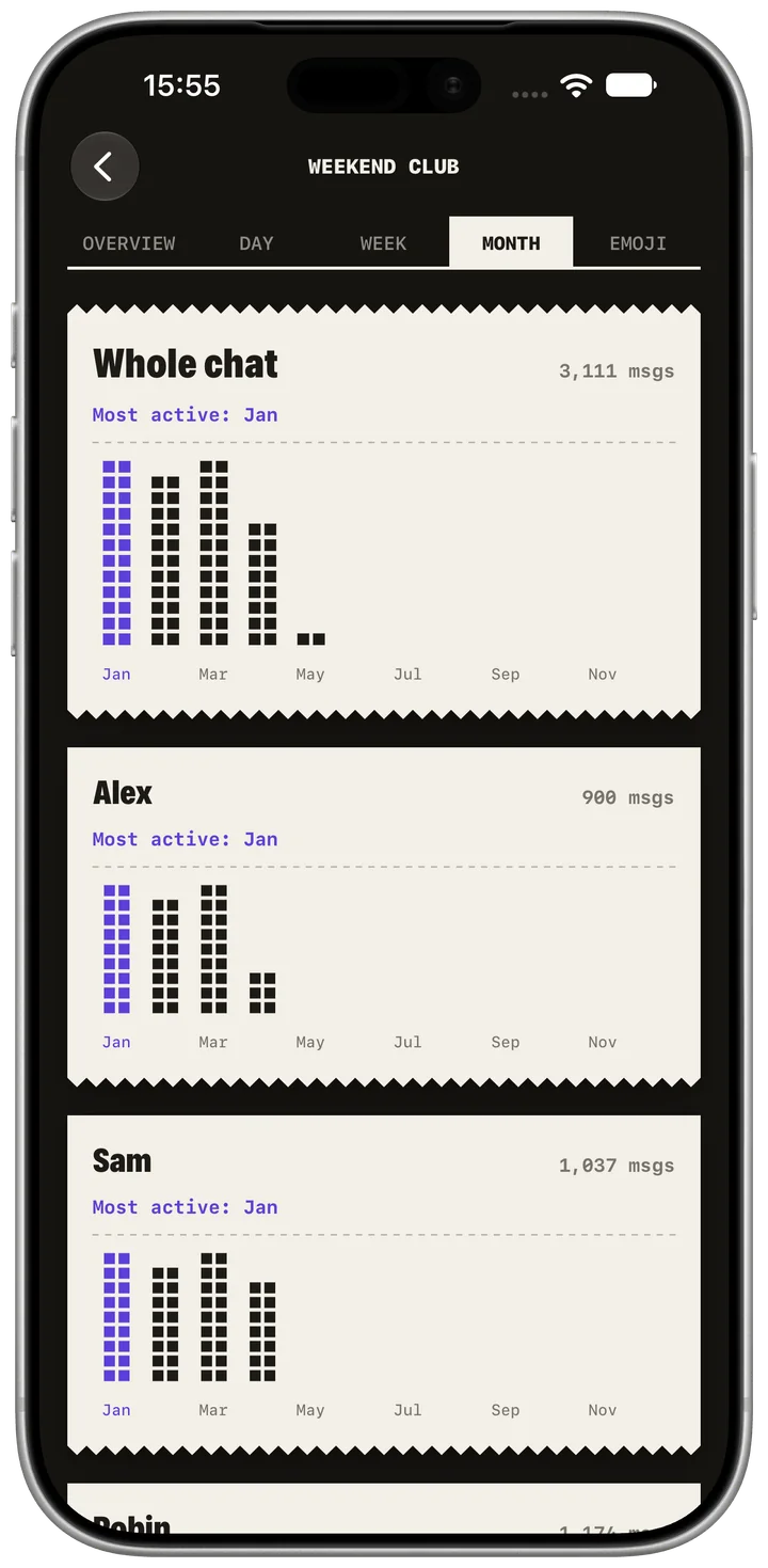 Activity by month. App screenshot in English. Fictional example data. Native app appearance.