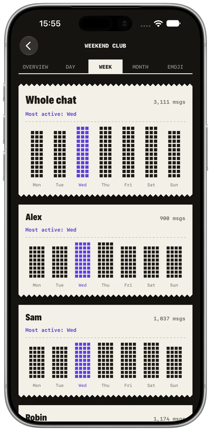 Activity by weekday. App screenshot in English. Fictional example data. Native app appearance.